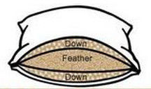 Μέγεθος 3 συνήθειας διπλό μαξιλάρι Microfiber βελονιών αιθουσών με την κάτω ή πλήρωση πολυεστέρα
